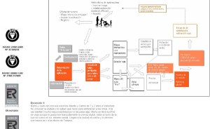 scenariosandpersonas_valladolidaumentada