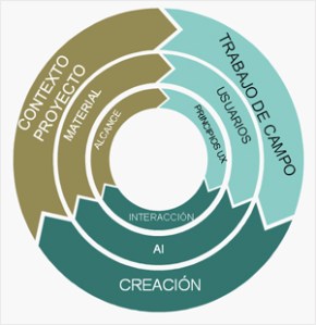 SocialMediaSystemphases